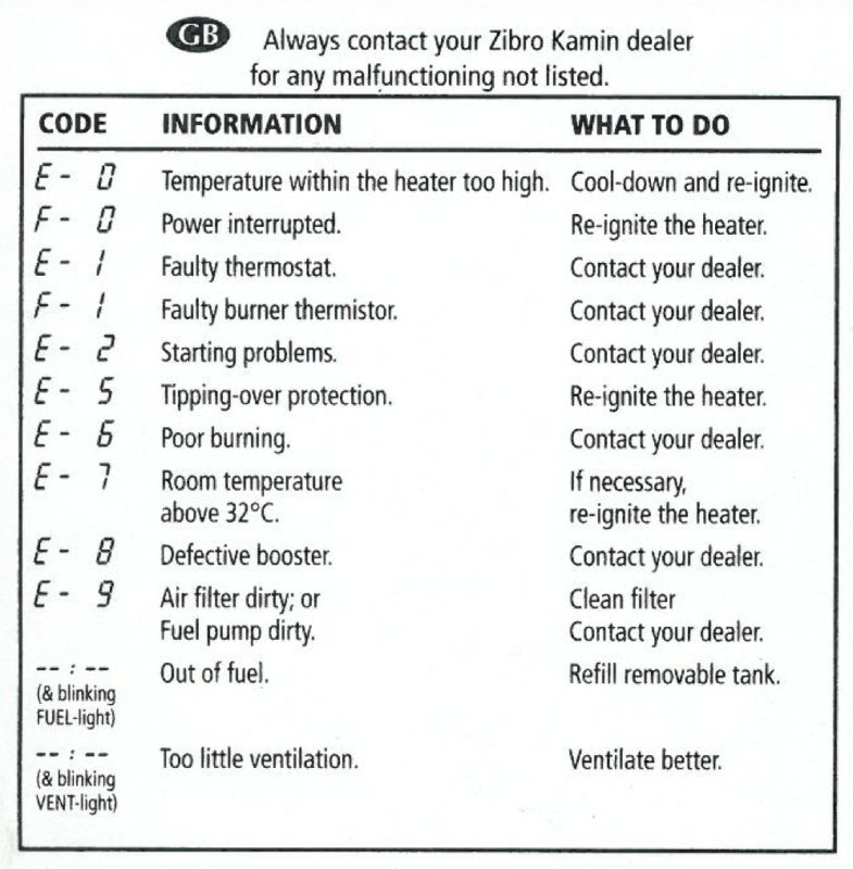 Zibro Direct | Toyotomi Direct | Paraffin Heater